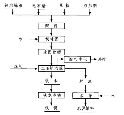 超細(xì)磨銅冶煉渣選別磁鐵礦