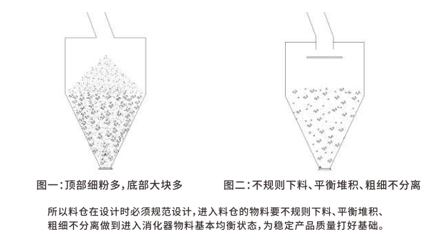 制取氫氧化鈣流程