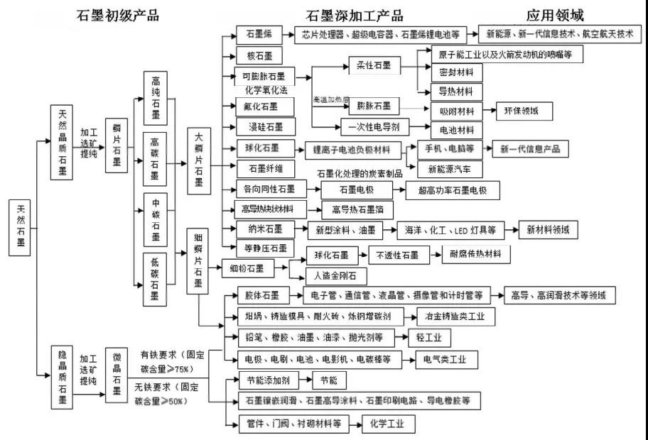 石墨粉立磨機(jī)市場(chǎng)