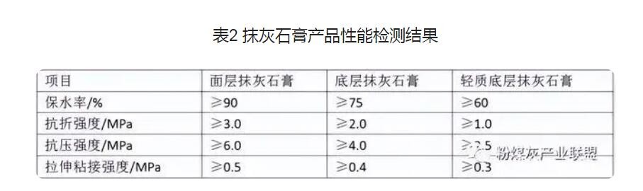 抹灰石膏代替水泥